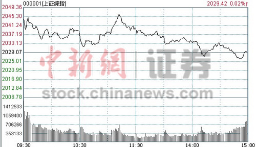 ������Դβ�����۴��̻�ָ����΢��0.02%