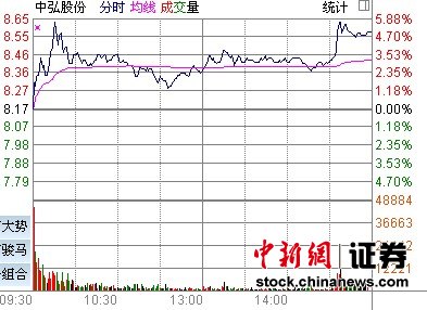 ��ָ��1.04%�ո�2050�����������Ĺɻ�