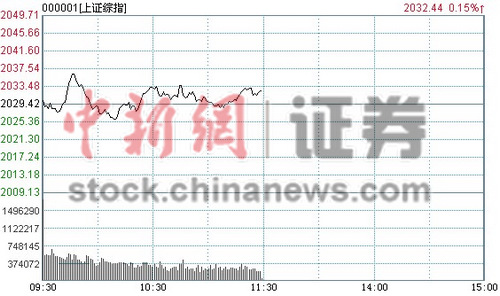 ��ָ����0.15%�����������������ô���