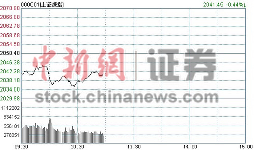 11时报盘:沪指探底回升旅游酒店受热捧