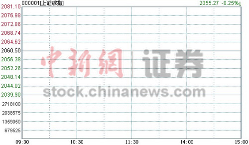 ��ָ���̵�0.2%�ز�ˮ����������