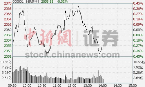 14ʱ���̣���ָ������ˮ��ˮ��������