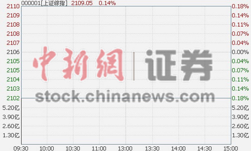 ��ָС���߿�0.15%����������1%