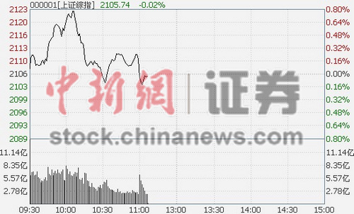 11ʱ���̣���ָ������̽2100��ɫ�������