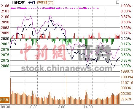 ��ָ��������0.62%Ȩ����ˮ������ͣ��ӿ