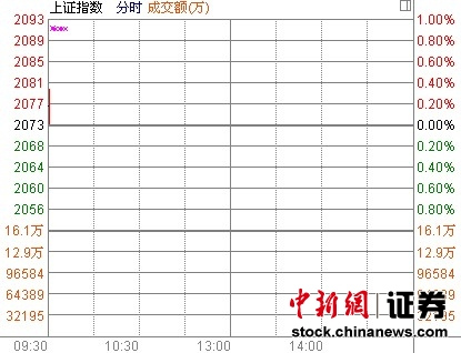 ��ָ�߿�0.18%�������Ĺ�����Ϣ��