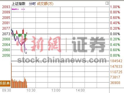 10ʱ����:��ָ������̽2050�ȵ����Ȼ�����ǿ