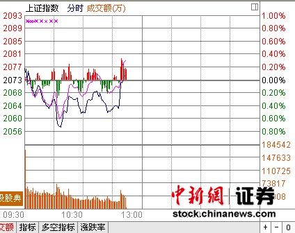 11ʱ���̣���ָխ�������Ƽ��ɾ�������