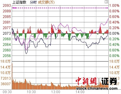 ��ָ������0.02%ȯ�̡�ֹк�����δ��ͣ