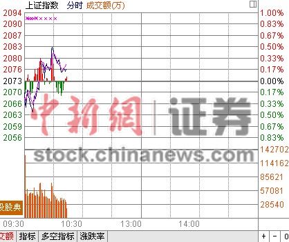 10ʱ���̣����������������컦ָ��������5����