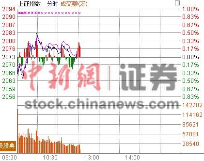 11ʱ����:��ָ����������Դ���������л���