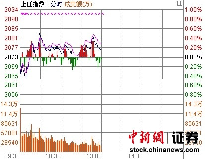 ��ָ������0.09%�������ǳ�4%��Դ������