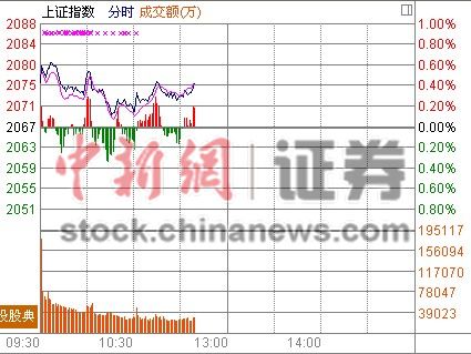 11ʱ����:��ָ�з���ǻ���ҵ�崴�������¸�