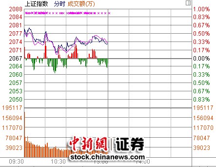 ��ָ��0.3%��ҵ��ͻ���ͽ����������¸�