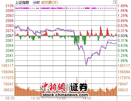 ��ָ��0.47%��ҵ�塰V���ͷ������������¸�