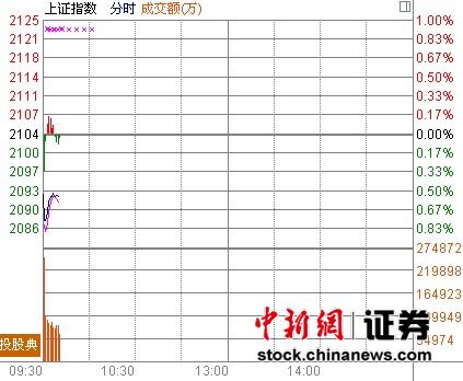 ��ָ�Ϳ�0.54%�Ƽ�������ƽ��������ǿ