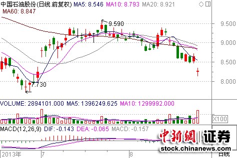 ��ʯ��H�ɴ��4.39%�عɹ�˾������Դ����13.51%