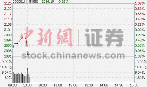 10ʱ���̣���ָ��߻��������ɫ���д���