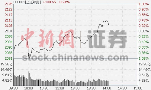 14ʱ���̣���ָ��󷭺�ƽ�ɷ�������