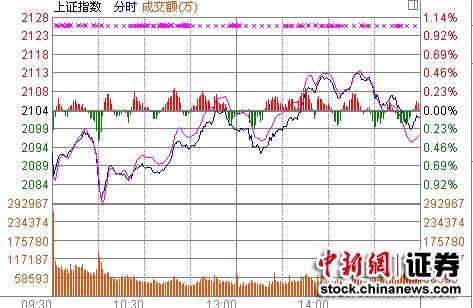 ��ָ���յ�0.11%����������Դ��֧�Ŵ���