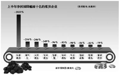 �˳�����ú���ϰ��꾻���»������������֡�Ԯ����