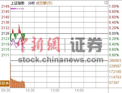 10ʱ���̣���ָ���ߵ�ú̿�����Ĺɽ���