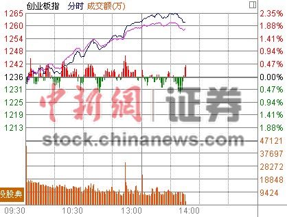 ��ҵ�弤��ŷ�����2%�����¸߻����7����ͣ