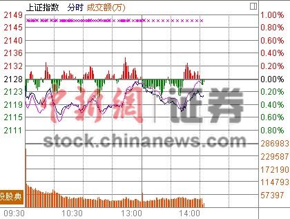 14ʱ����:������������ή�Ҵ�ҵ���¸��㲻��