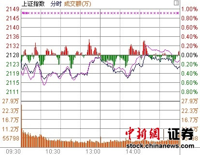 Ȩ�����̻�ָ�յ�0.24%��ҵ�巢쭴���ʷ�¸�
