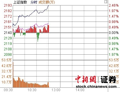 11ʱ����:�����Ƿ�����ָ�ǳ�2.4%