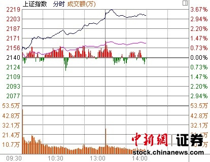 14ʱ����:���̸�λ�����йɼ���ǿ��ũ����ͣ