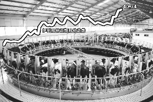 伊利股份5000万美元入股辉山乳业