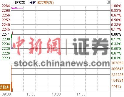 ����˫˫�Ϳ���ָ��0.23%��Ԫ��������