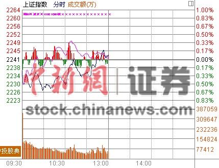 ��ָ������0.09%Ȩ�طֻ�����������ɫ����