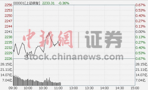 11ʱ���̣���ָ��������ɫ�����ش����