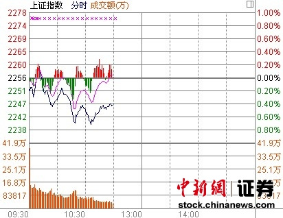 11ʱ����:��ָ���������׾ƹ��������