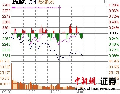 14ʱ����:����С���𵴴�ý�ɷ���������ͣ