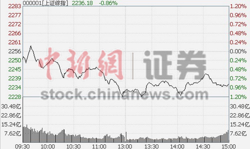 ��ָƽ���յ�0.86%����ƽ���׾ƹ�ǿ��