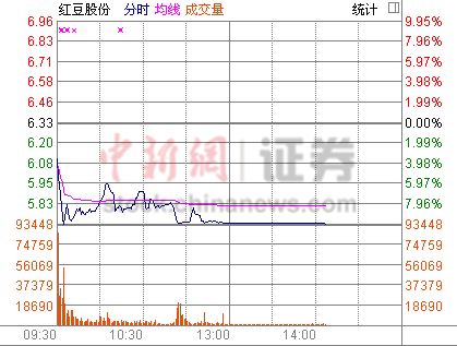 红豆股份跌停称未参与且无计划申办民营银行