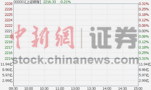 ��ָ���̵�0.07%��ó�����������