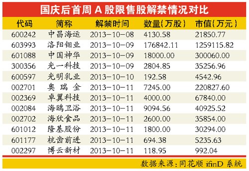 A�ɳ��ٺ����ܽ��202��ԪΪ�ļ��Ƚϵ�ˮƽ