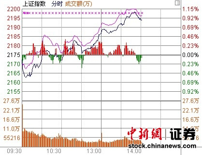 14ʱ����:�����Ƿ�������ʯ��ֱ������