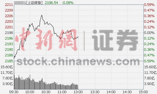 ��ָ���̳�߻����0.08%���������������