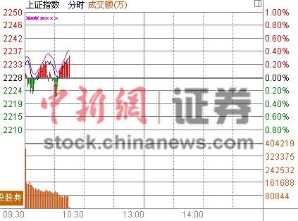 10ʱ����:9��CIP��Ԥ�ڻ�ָƽ�������豸���