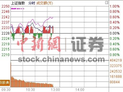 11ʱ����:��С��ָ�������¸߷�ɳ����������