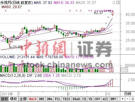 ��������¼��ʧ��������ݰ�������Ʊ���յ�1.23%