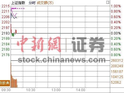 ���и߿���ָ��0.39%ˮ���ɴ��ǻƽ�����