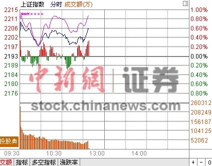 11ʱ����:��ָ��2200���ǻ������ɴ�����