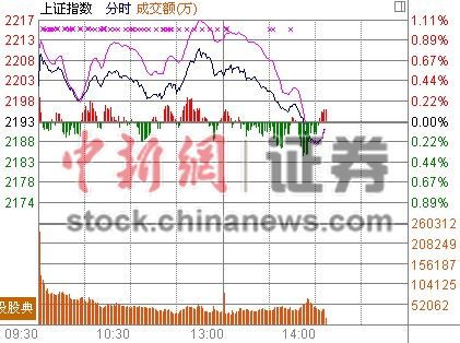 14ʱ����:����Ĵ��ָ������ˮú̿�ɻ���