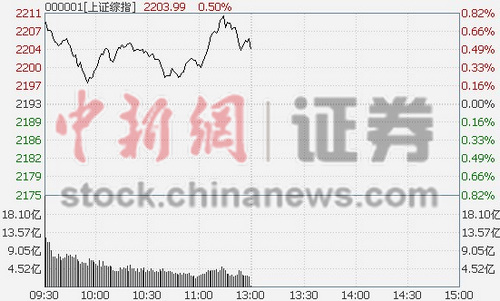 ��ָ��������0.5%ú̿����ַ�������